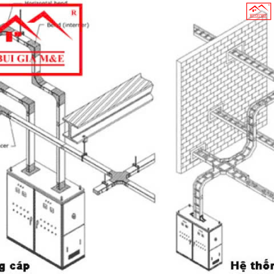 THANG MÁNG CÁP HỆ THỐNG MEP